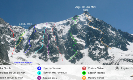 Aiguille du Midi North face mountaineering routes